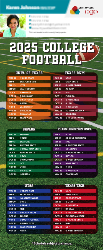 2025 College Football Schedule (San Antonio/Austin Colleges)
